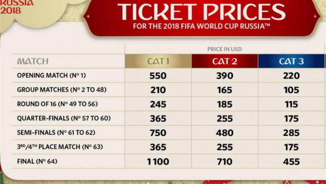 imagen Rusia 2018: las entradas cuestan desde 105 hasta 1100 dólares
