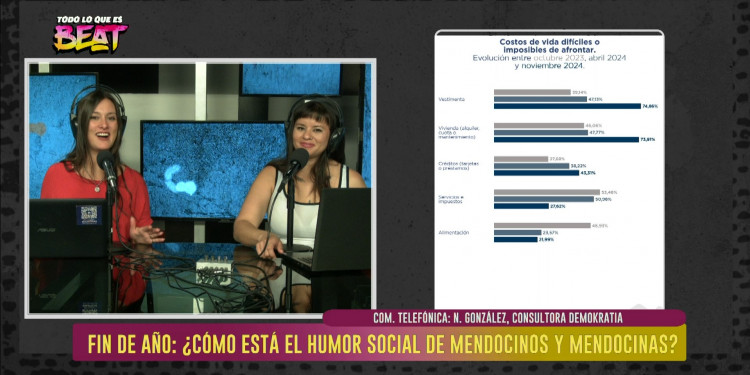 Nuevo informe de opinión pública sobre el "Humor social de los mendocinos"