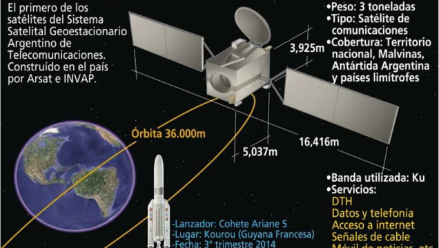 imagen Telecomunicaciones: cuenta regresiva para el lanzamiento del Arsat-1