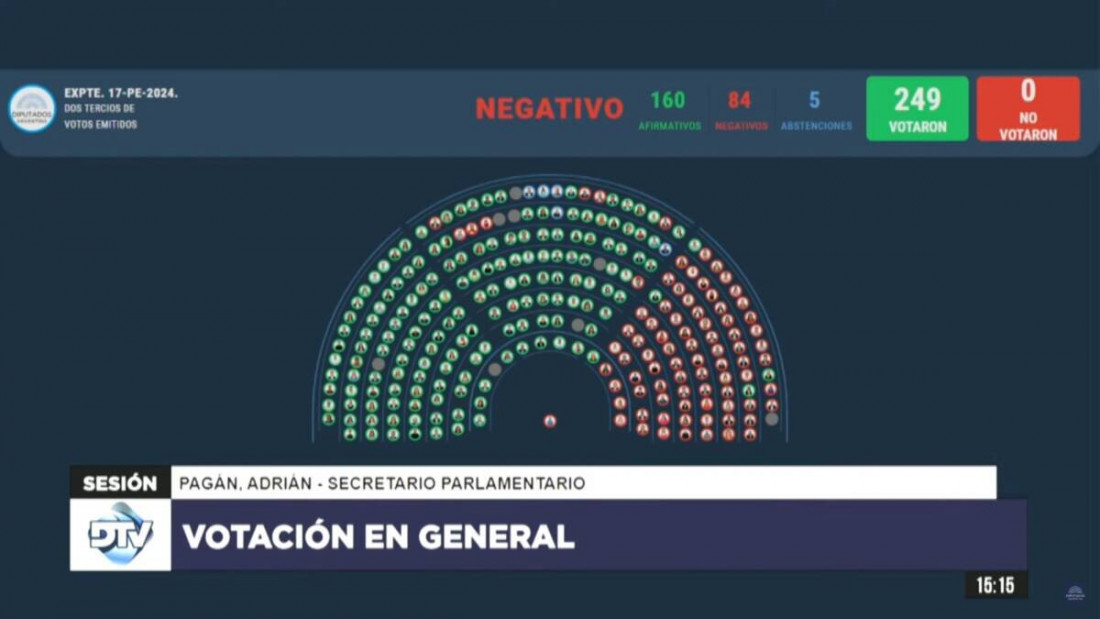 Lo que el veto se llevó