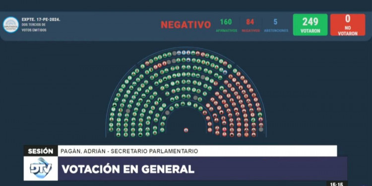 Lo que el veto se llevó