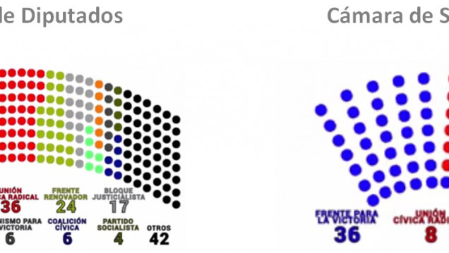 imagen Elecciones legislativas: qué elegimos este año y qué bancas se renuevan