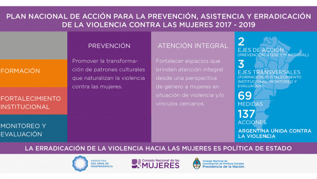 imagen Mendoza, primera en firmar el Plan Nacional contra la Violencia de Género