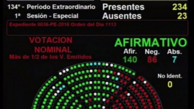 imagen La oposición impuso su proyecto de Ganancias en Diputados