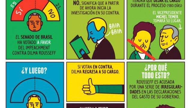 imagen Pictoline explicó en seis viñetas el impeachment a Dilma