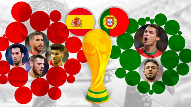 imagen Mundial de Rusia: Señal U transmite Portugal-España